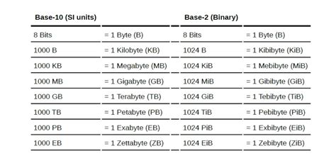 50000 kb in mb